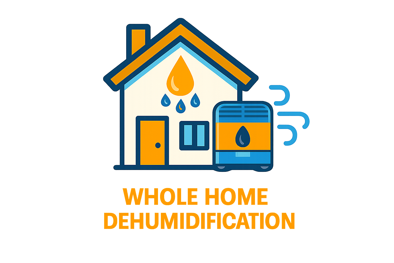 Dehumidification